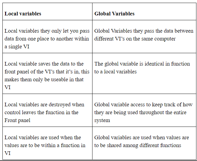  differences between local and global variables